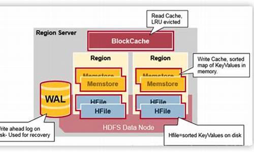 hbase hfile 源码